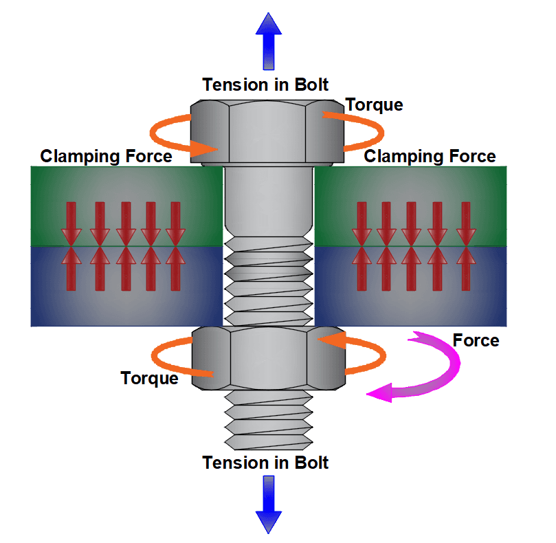 Torque